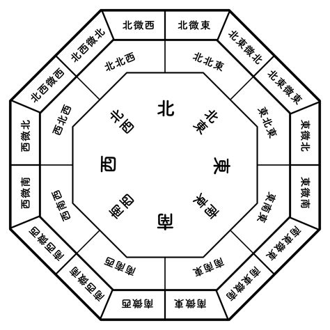 東北方位風水2023|【東北方位風水2023】2023年東北方位風水的重要事項與解析！。